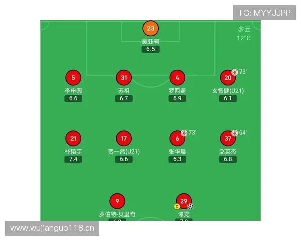 申花主力阵容稳固，替补深度不足是否制约争冠形势